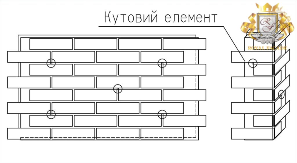 Схема стикування термопанелі та кутового елементу ТМ Роял Фасад