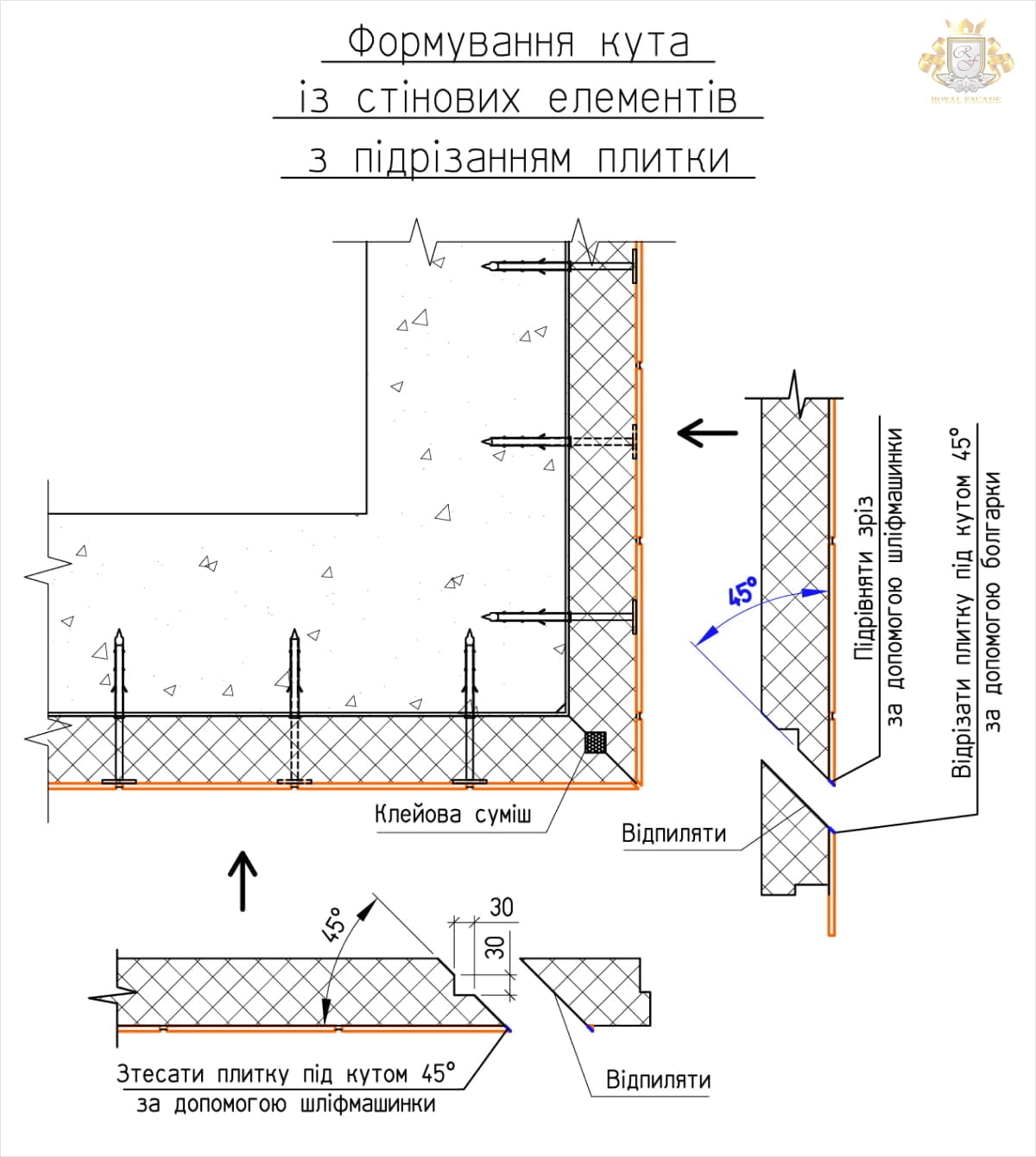 Формування кута зі стінової термопанелі